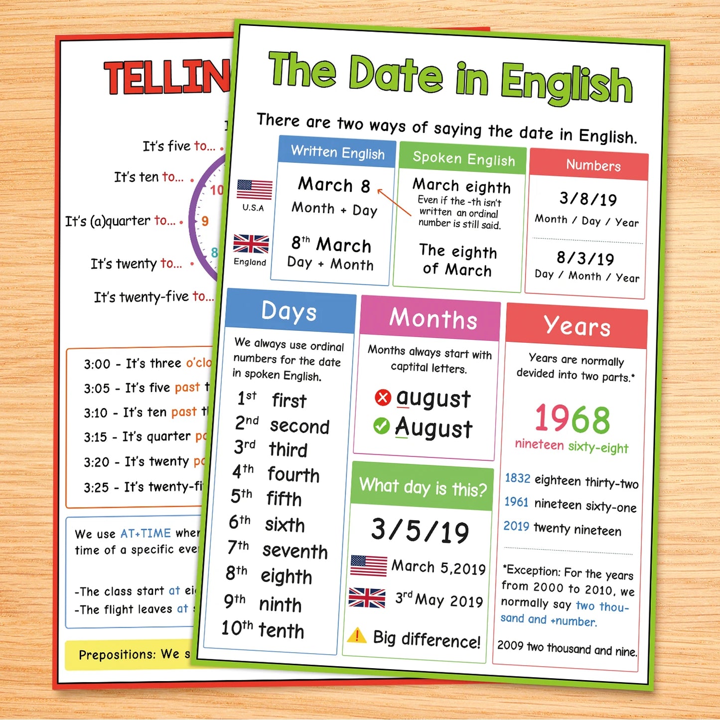 English Self-introduction Poster English Teaching Aids Classroom Decoration Educational Toys Learning Flashcard Montessori Toy - LearnPlay Labs