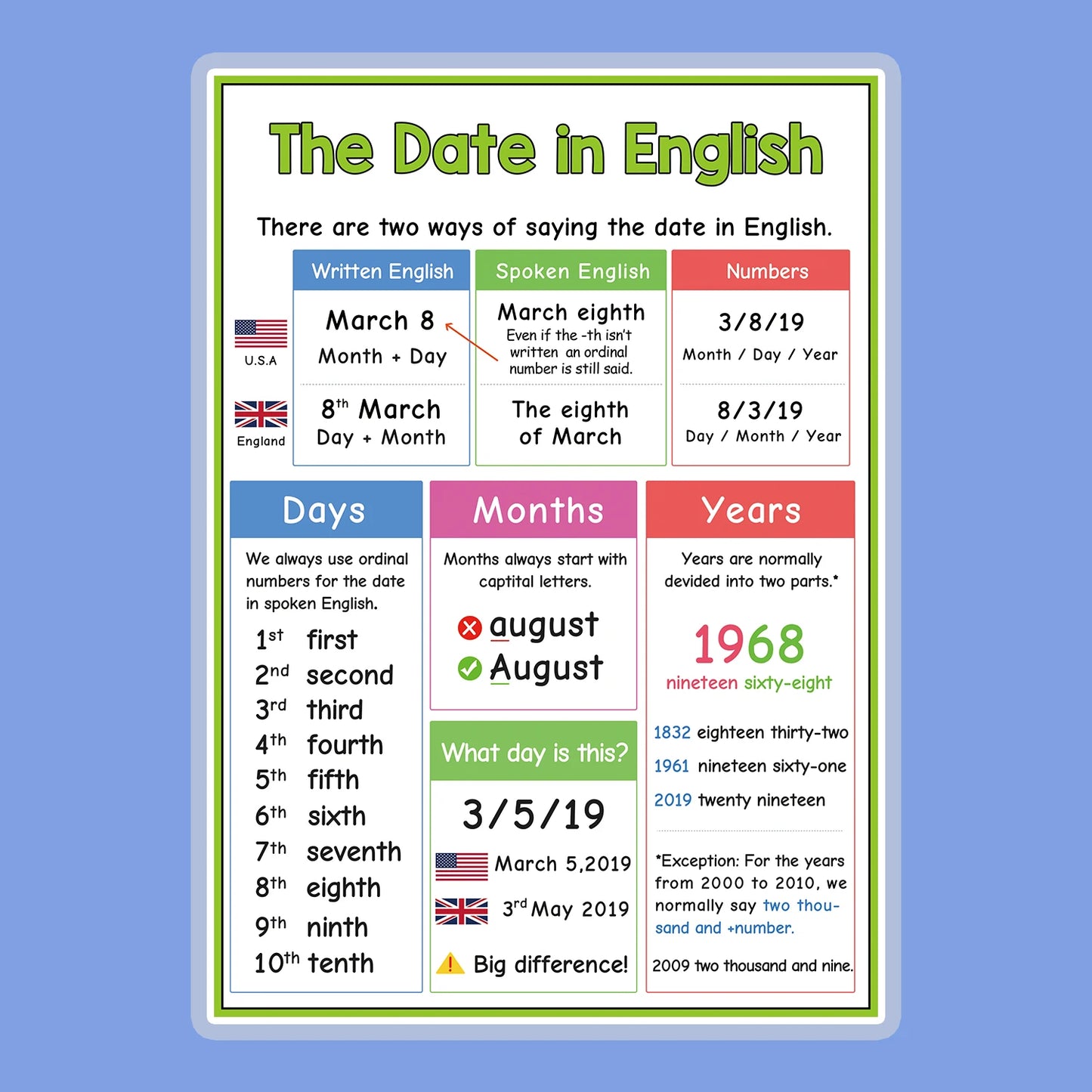 English Self-introduction Poster English Teaching Aids Classroom Decoration Educational Toys Learning Flashcard Montessori Toy - LearnPlay Labs