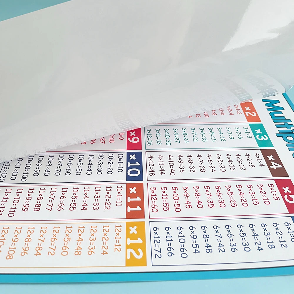 Educational Math Posters Multiplication Division Addition Subtraction A4 Poster for Kids Elementary School Classroom Table Chart - LearnPlay Labs
