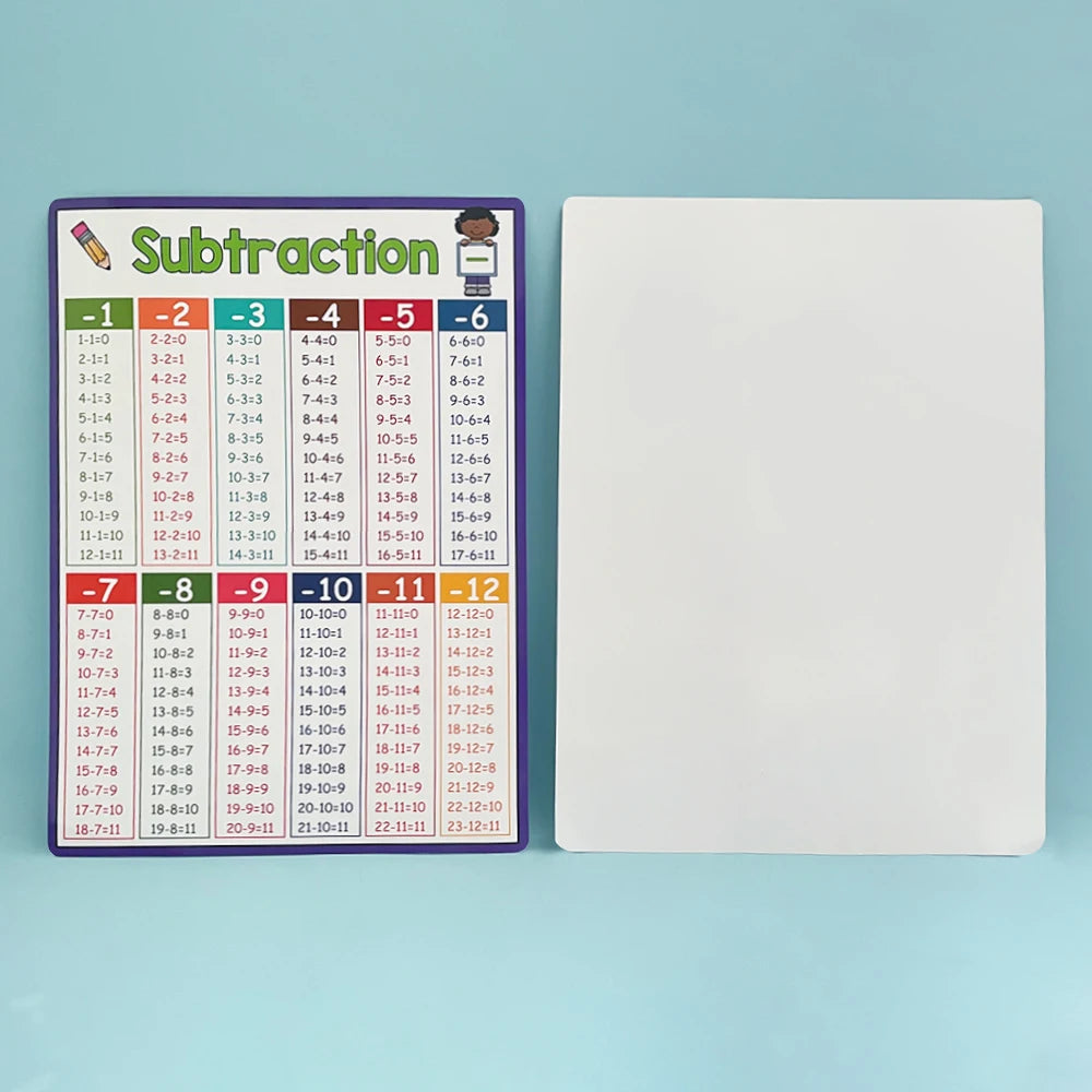 Educational Math Posters Multiplication Division Addition Subtraction A4 Poster for Kids Elementary School Classroom Table Chart - LearnPlay Labs