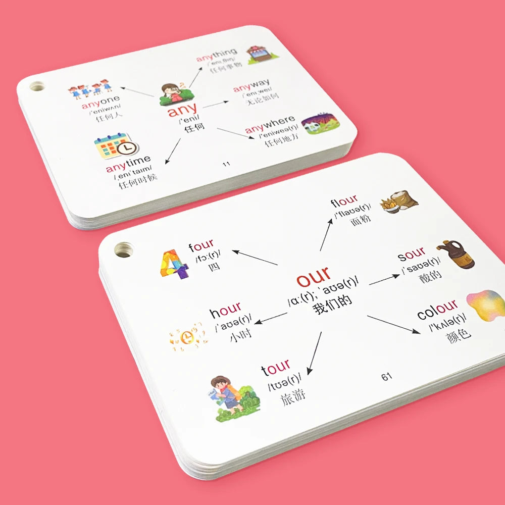 English Root Flashcards with Chinese Translate Affixes Vocabulary Mind Map Quick Memory Learning Cards for Primary School Aids - LearnPlay Labs