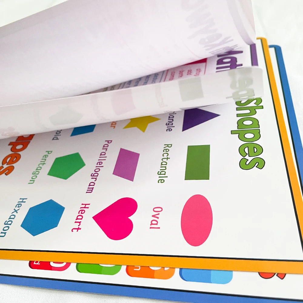 Educational Math Posters Multiplication Division Addition Subtraction A4 Poster for Kids Elementary School Classroom Table Chart - LearnPlay Labs