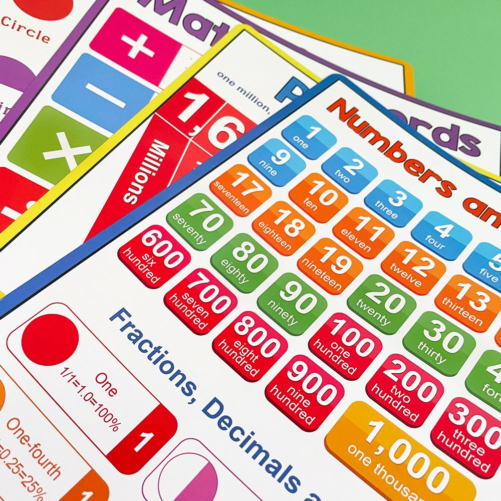 Educational Math Posters Multiplication Division Addition Subtraction A4 Poster for Kids Elementary School Classroom Table Chart - LearnPlay Labs
