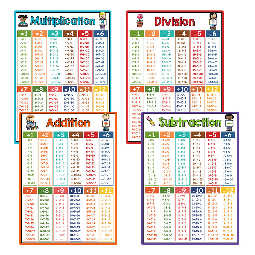 Educational Math Posters Multiplication Division Addition Subtraction A4 Poster for Kids Elementary School Classroom Table Chart - LearnPlay Labs