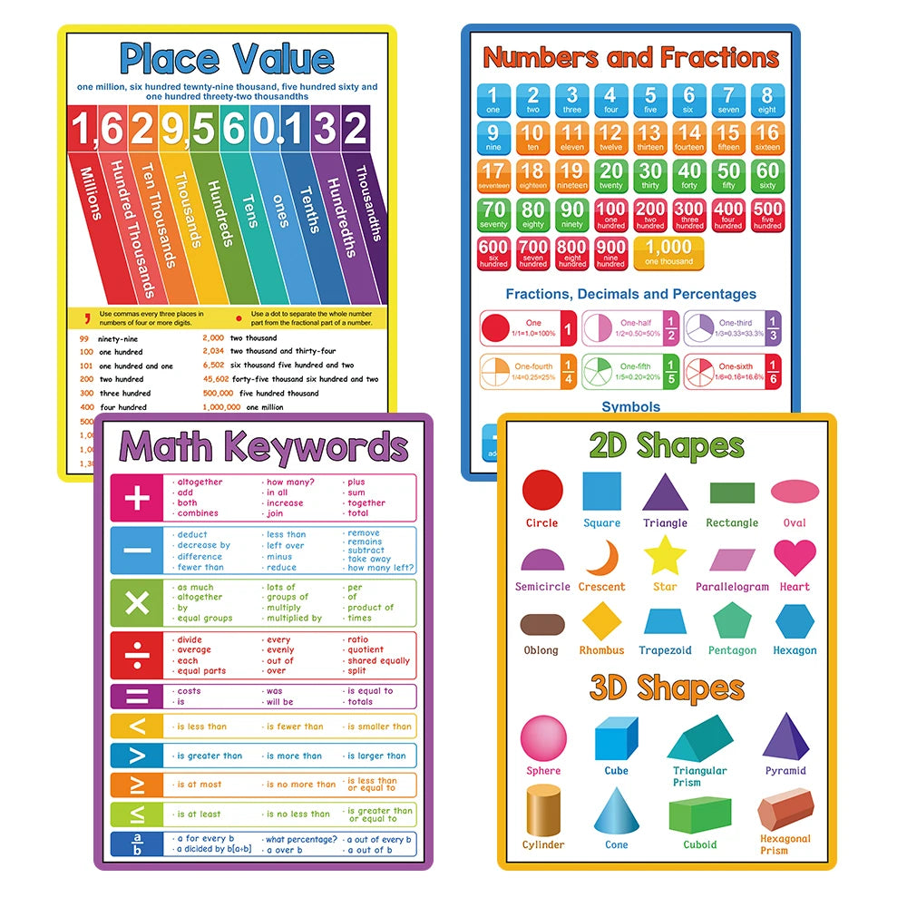 Educational Math Posters Multiplication Division Addition Subtraction A4 Poster for Kids Elementary School Classroom Table Chart - LearnPlay Labs