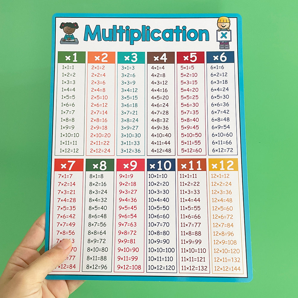 Educational Math Posters Multiplication Division Addition Subtraction A4 Poster for Kids Elementary School Classroom Table Chart - LearnPlay Labs