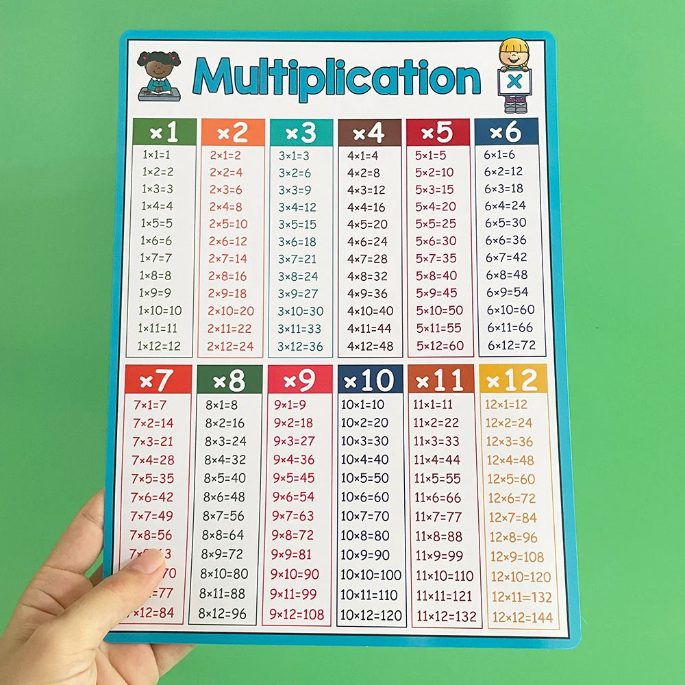 Educational Math Posters Multiplication Division Addition Subtraction A4 Poster for Kids Elementary School Classroom Table Chart - LearnPlay Labs
