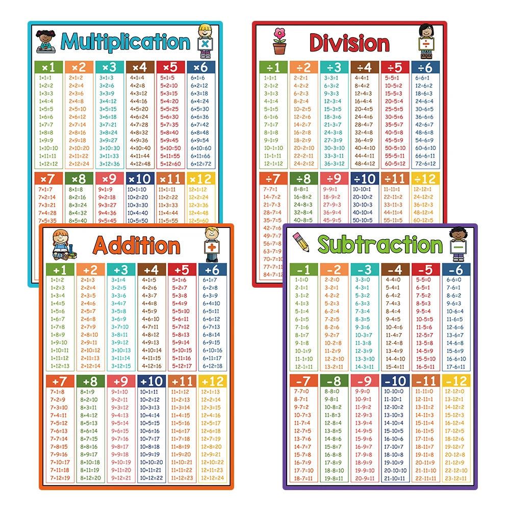 Educational Math Posters Multiplication Division Addition Subtraction A4 Poster for Kids Elementary School Classroom Table Chart - LearnPlay Labs