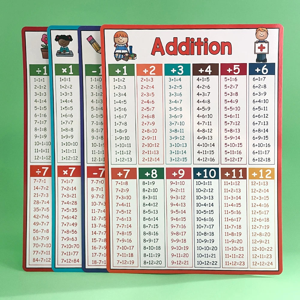 Educational Math Posters Multiplication Division Addition Subtraction A4 Poster for Kids Elementary School Classroom Table Chart - LearnPlay Labs