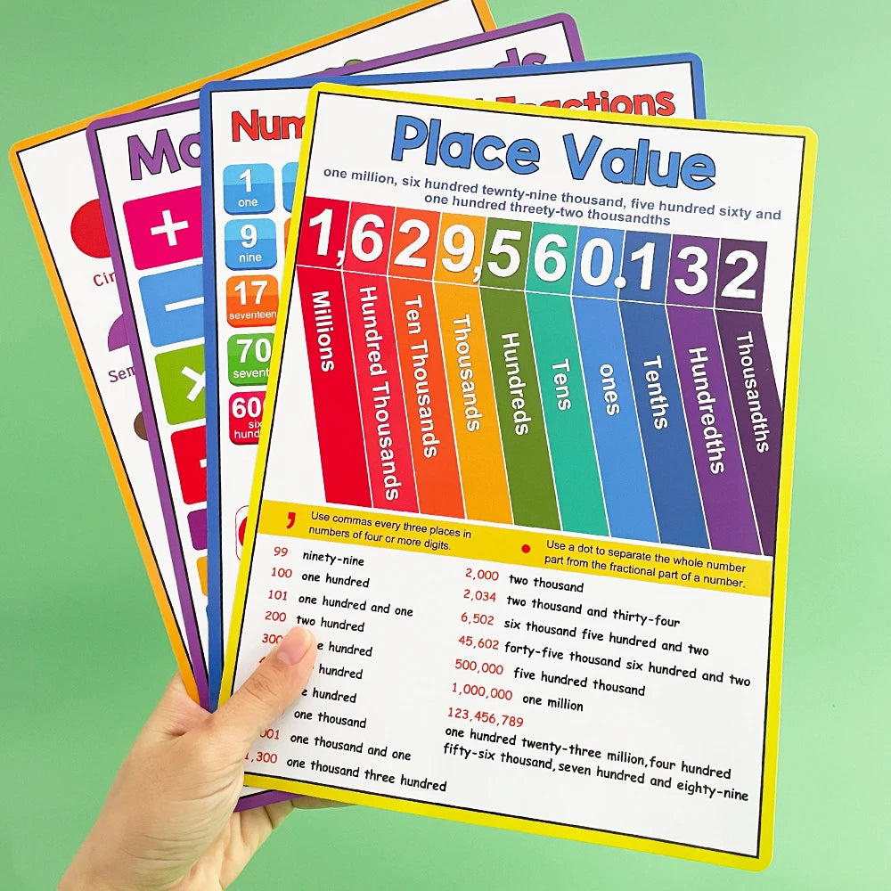 Educational Math Posters Multiplication Division Addition Subtraction A4 Poster for Kids Elementary School Classroom Table Chart - LearnPlay Labs