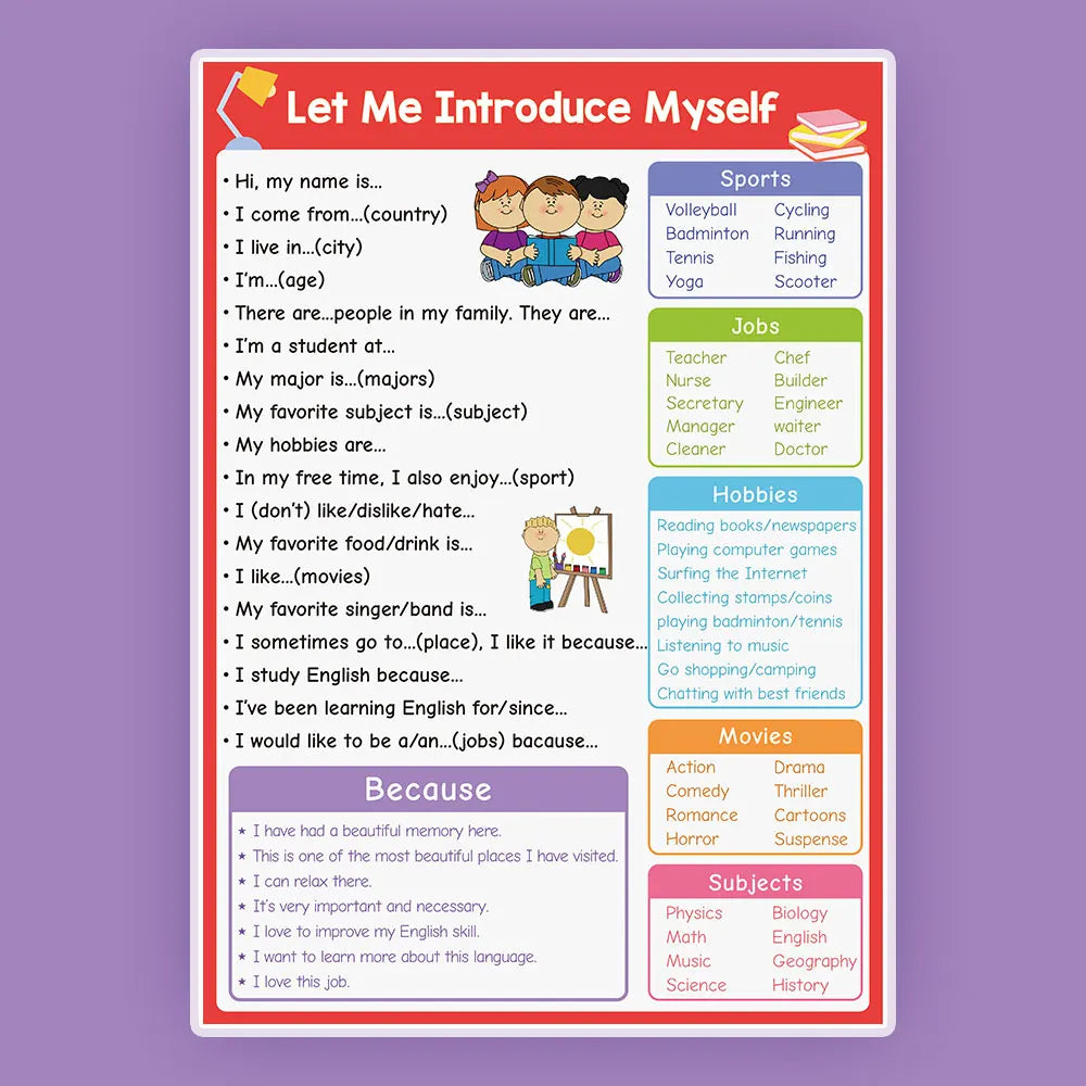 English Self-introduction Poster English Teaching Aids Classroom Decoration Educational Toys Learning Flashcard Montessori Toy - LearnPlay Labs