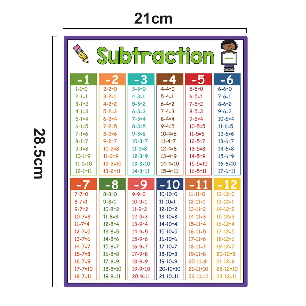Educational Math Posters Multiplication Division Addition Subtraction A4 Poster for Kids Elementary School Classroom Table Chart - LearnPlay Labs