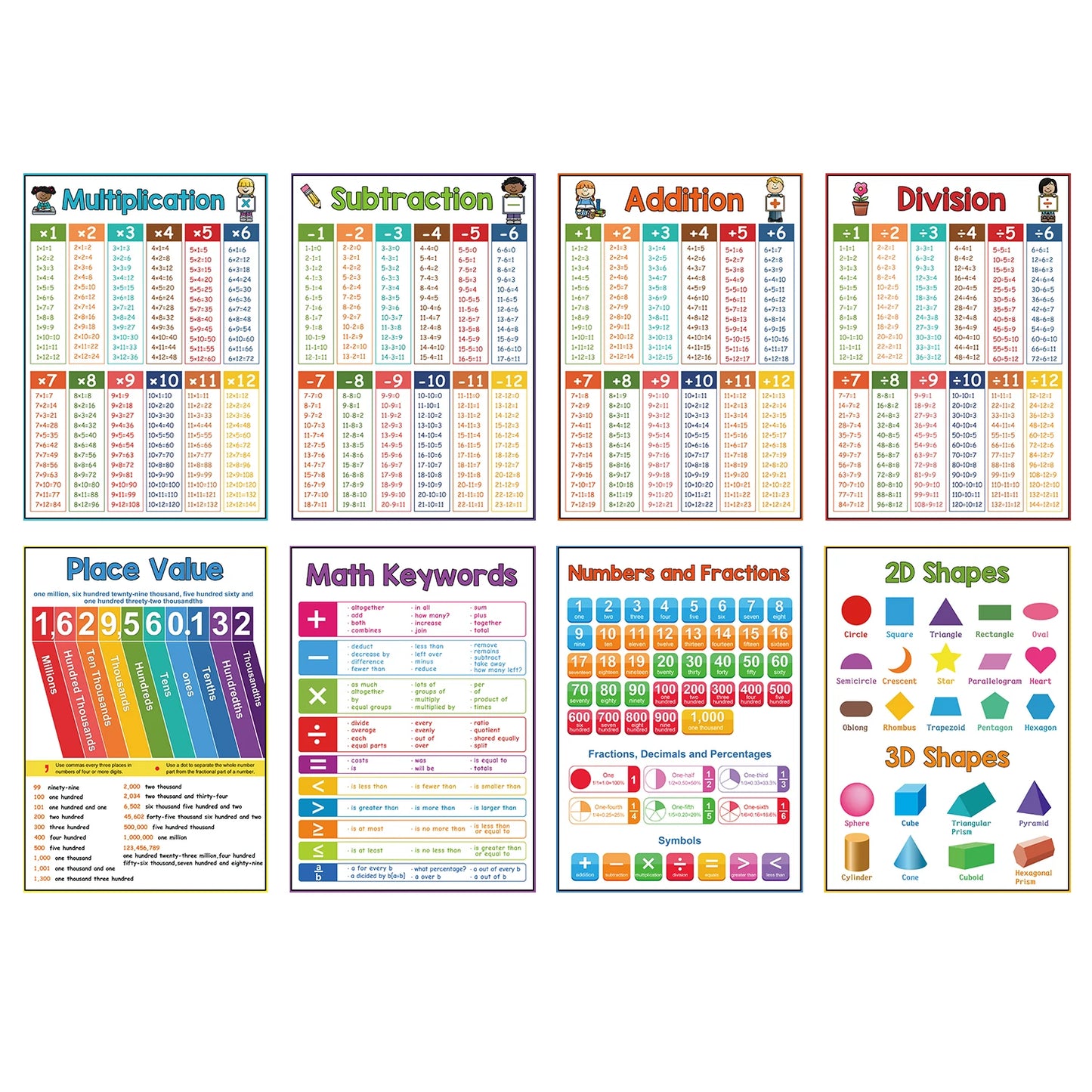 Educational Math Posters Multiplication Division Addition Subtraction A4 Poster for Kids Elementary School Classroom Table Chart - LearnPlay Labs