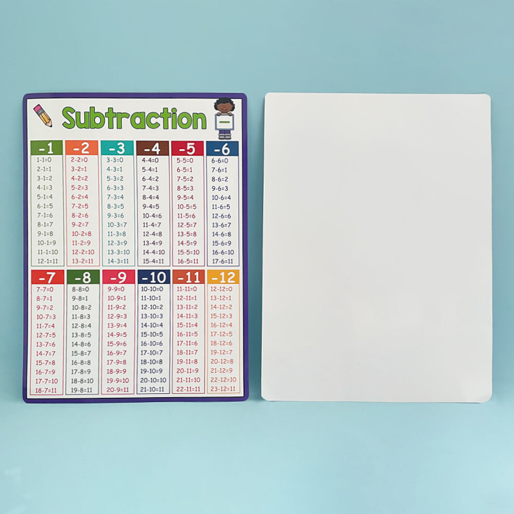 Educational Math Posters Multiplication Division Addition Subtraction A4 Poster for Kids Elementary School Classroom Table Chart - LearnPlay Labs