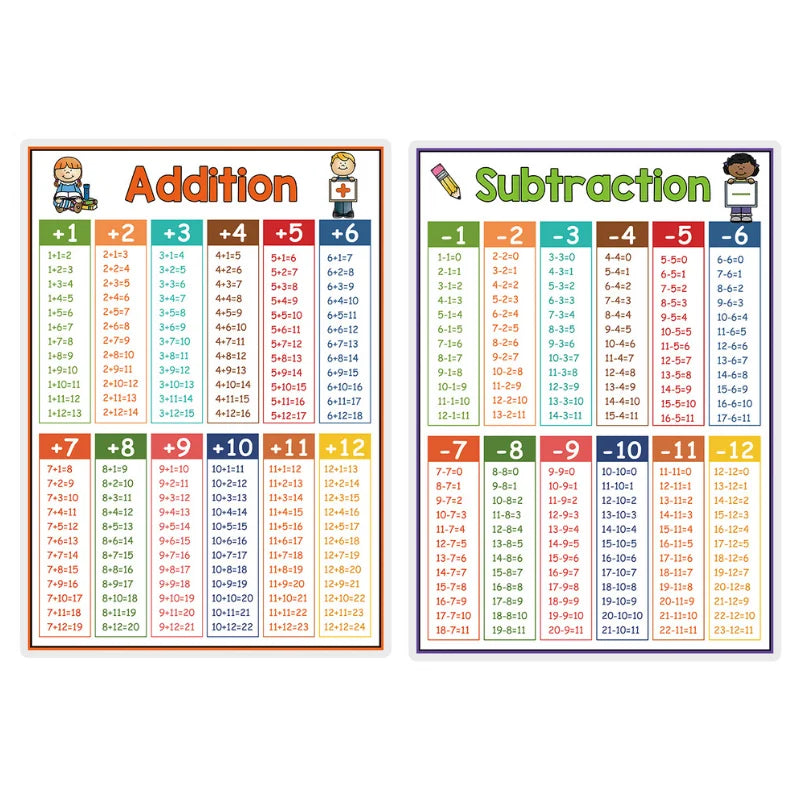 English Self-introduction Poster English Teaching Aids Classroom Decoration Educational Toys Learning Flashcard Montessori Toy - LearnPlay Labs