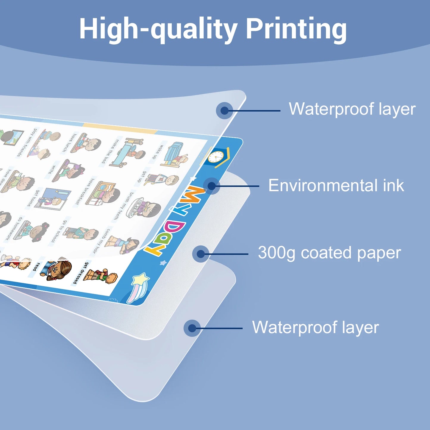 English Learning Poster Set Words Flashcards Educational Toys for Preschool Kids Classroom Decoration Teaching Aids Toys Gifts - LearnPlay Labs