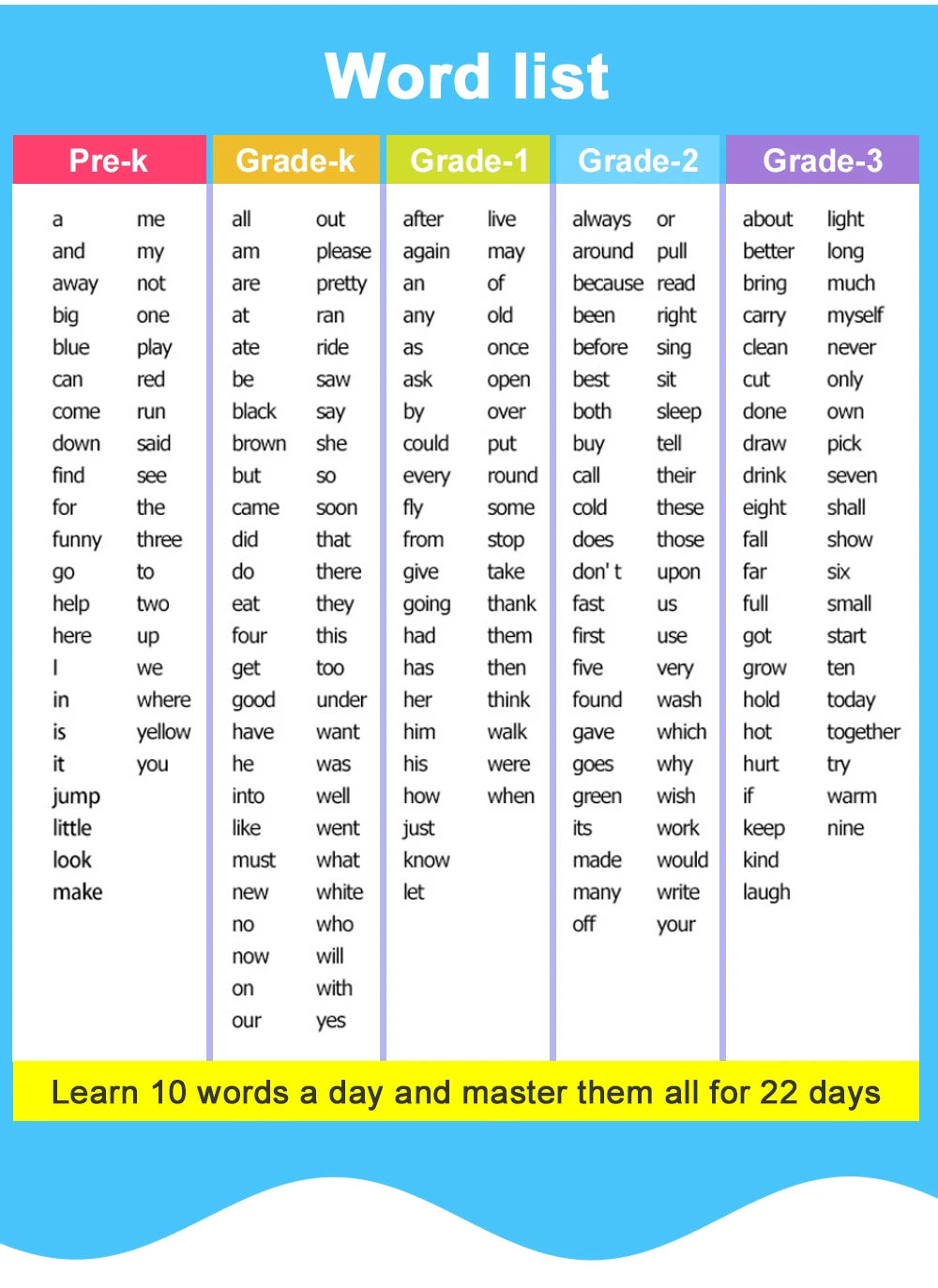 220 Cards Sight Words Flashcards with Pictures & Sentences, 5 Levels High Frequency Words, Vocabulary Building, Montessori - LearnPlay Labs