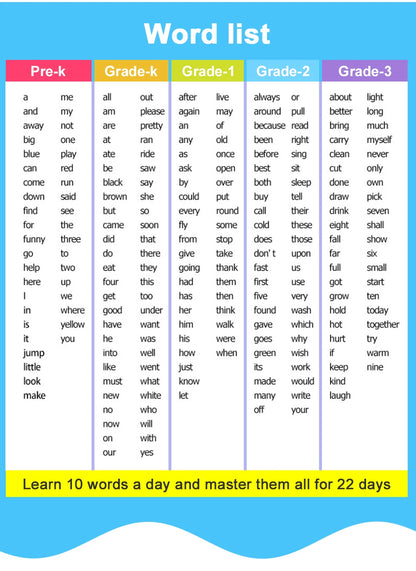 220 Cards Sight Words Flashcards with Pictures & Sentences, 5 Levels High Frequency Words, Vocabulary Building, Montessori - LearnPlay Labs