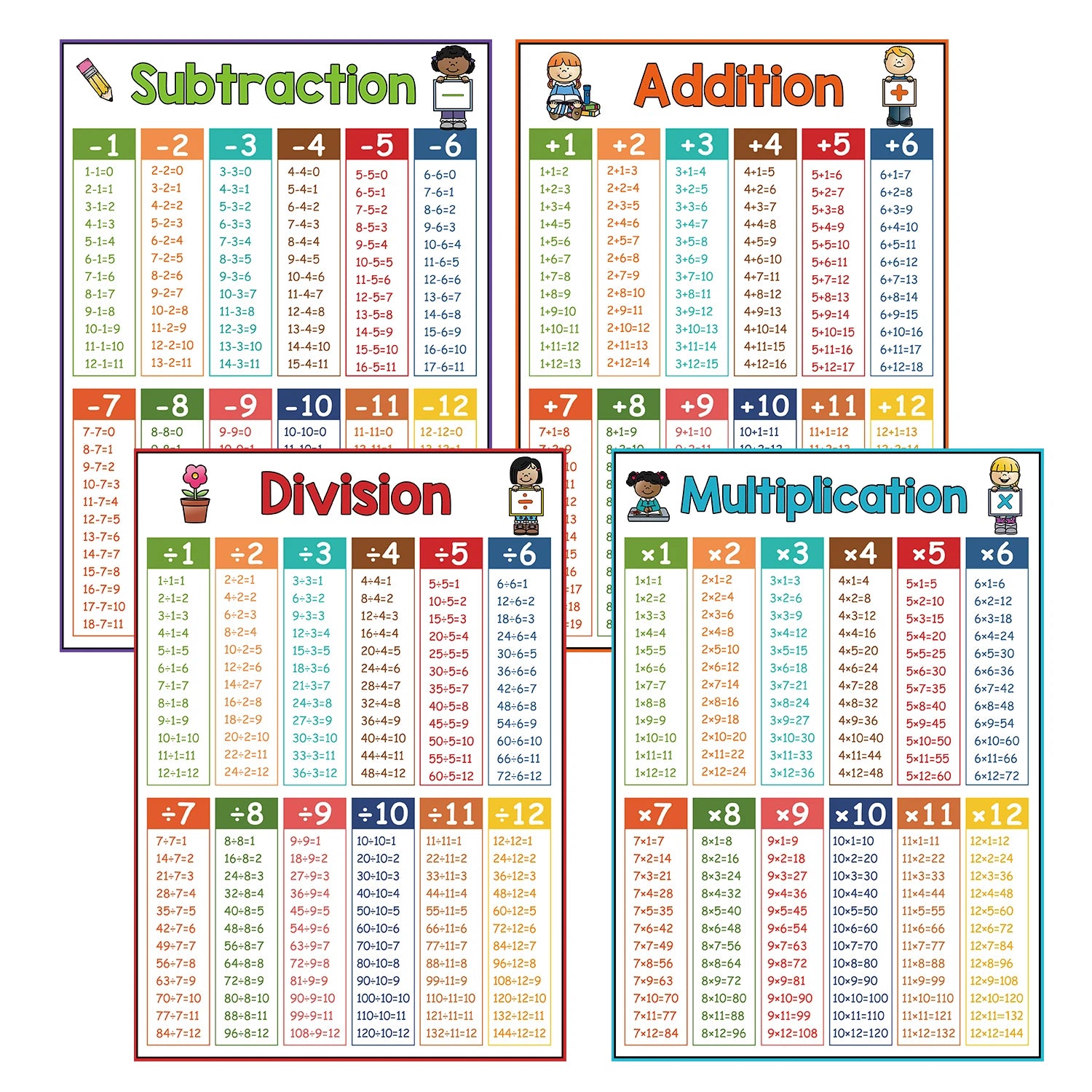 English Self-introduction Poster English Teaching Aids Classroom Decoration Educational Toys Learning Flashcard Montessori Toy - LearnPlay Labs