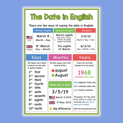 English Self-introduction Poster English Teaching Aids Classroom Decoration Educational Toys Learning Flashcard Montessori Toy - LearnPlay Labs