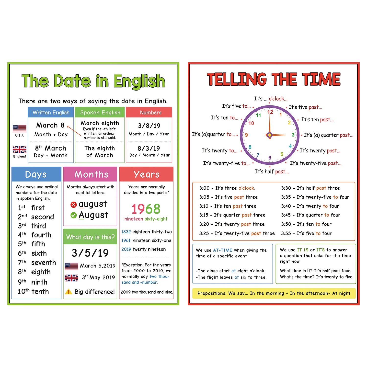 English Self-introduction Poster English Teaching Aids Classroom Decoration Educational Toys Learning Flashcard Montessori Toy - LearnPlay Labs