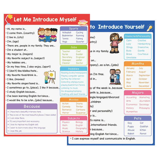 English Self-introduction Poster English Teaching Aids Classroom Decoration Educational Toys Learning Flashcard Montessori Toy - LearnPlay Labs