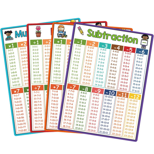 Educational Math Posters Multiplication Division Addition Subtraction A4 Poster for Kids Elementary School Classroom Table Chart - LearnPlay Labs