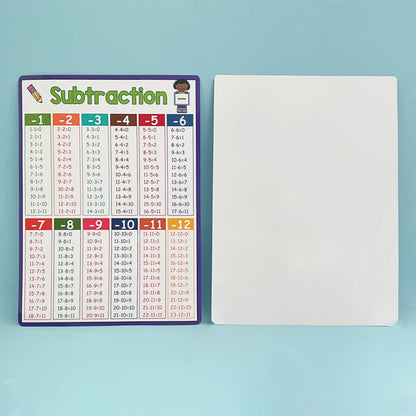 Educational Math Posters Multiplication Division Addition Subtraction A4 Poster for Kids Elementary School Classroom Table Chart - LearnPlay Labs