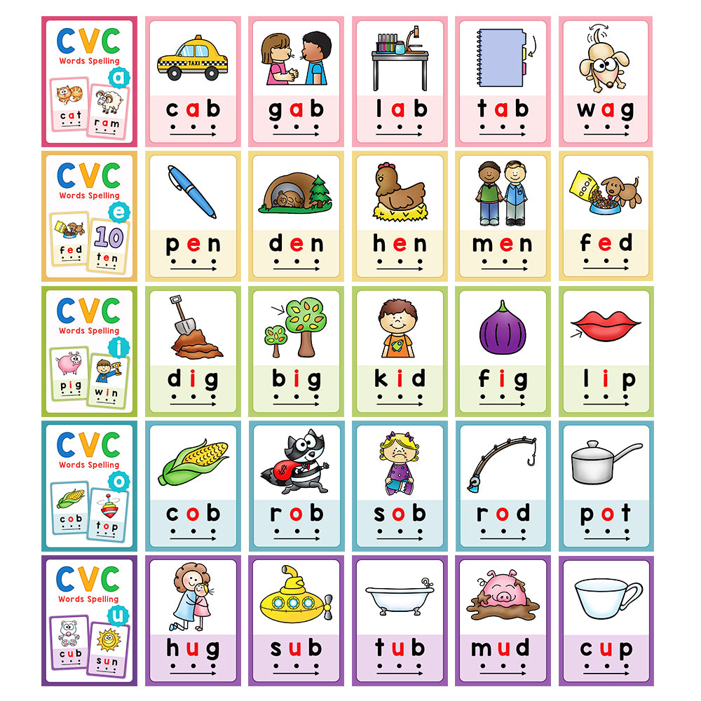 Montessori CVC Flashcards Short Vowel Word English Cards CVC Beginning Phonics Word Builders Toddler Learning Toys 130 Words - LearnPlay Labs