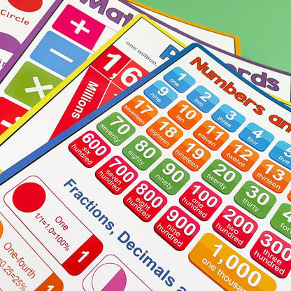 Educational Math Posters Multiplication Division Addition Subtraction A4 Poster for Kids Elementary School Classroom Table Chart - LearnPlay Labs