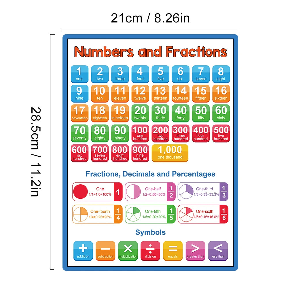 Educational Math Posters Multiplication Division Addition Subtraction A4 Poster for Kids Elementary School Classroom Table Chart - LearnPlay Labs