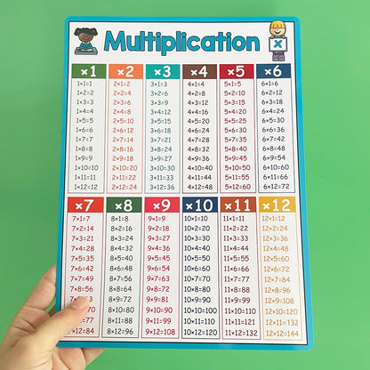 Educational Math Posters Multiplication Division Addition Subtraction A4 Poster for Kids Elementary School Classroom Table Chart - LearnPlay Labs