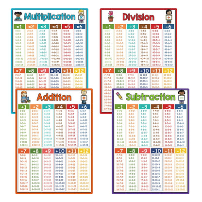 Educational Math Posters Multiplication Division Addition Subtraction A4 Poster for Kids Elementary School Classroom Table Chart - LearnPlay Labs