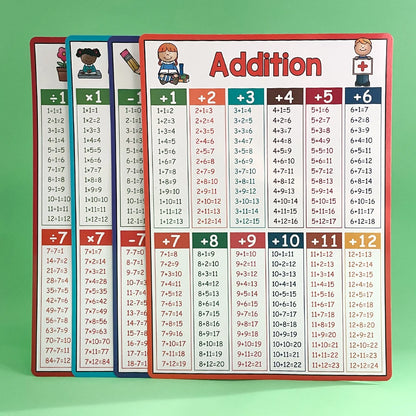 Educational Math Posters Multiplication Division Addition Subtraction A4 Poster for Kids Elementary School Classroom Table Chart - LearnPlay Labs