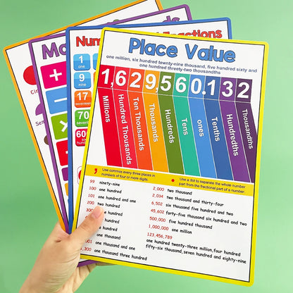 Educational Math Posters Multiplication Division Addition Subtraction A4 Poster for Kids Elementary School Classroom Table Chart - LearnPlay Labs