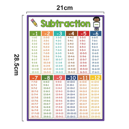 Educational Math Posters Multiplication Division Addition Subtraction A4 Poster for Kids Elementary School Classroom Table Chart - LearnPlay Labs