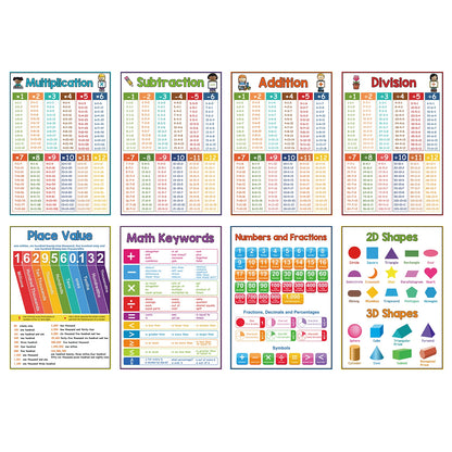 Educational Math Posters Multiplication Division Addition Subtraction A4 Poster for Kids Elementary School Classroom Table Chart - LearnPlay Labs
