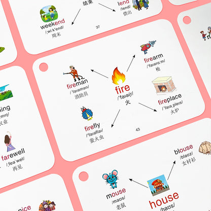 English Root Flashcards with Chinese Translate Affixes Vocabulary Mind Map Quick Memory Learning Cards for Primary School Aids - LearnPlay Labs