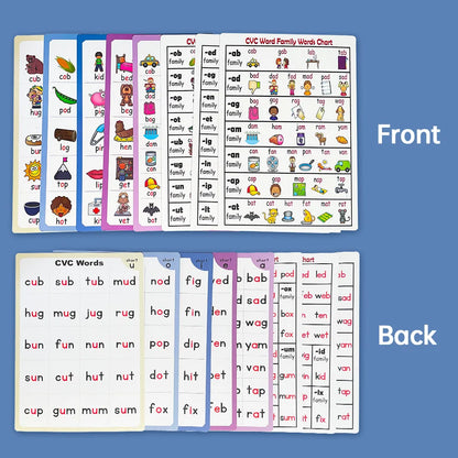 CVC Words Phonics Flashcards Montessori Learning English Sight Words Educational Poster Flash Cards for Kids Cognitive Games - LearnPlay Labs