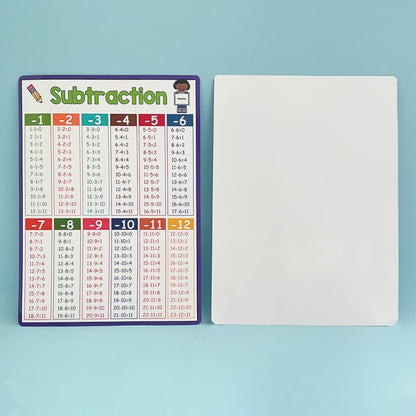 Educational Math Posters Multiplication Division Addition Subtraction A4 Poster for Kids Elementary School Classroom Table Chart - LearnPlay Labs