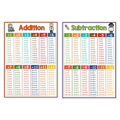 English Self-introduction Poster English Teaching Aids Classroom Decoration Educational Toys Learning Flashcard Montessori Toy - LearnPlay Labs